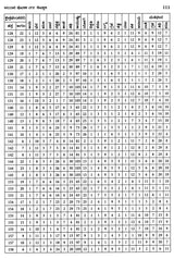 Vastu Sastra Ritya Ayadi Varga Ganita (Kannada)