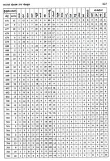 Vastu Sastra Ritya Ayadi Varga Ganita (Kannada)