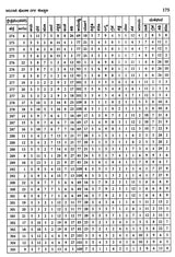 Vastu Sastra Ritya Ayadi Varga Ganita (Kannada)