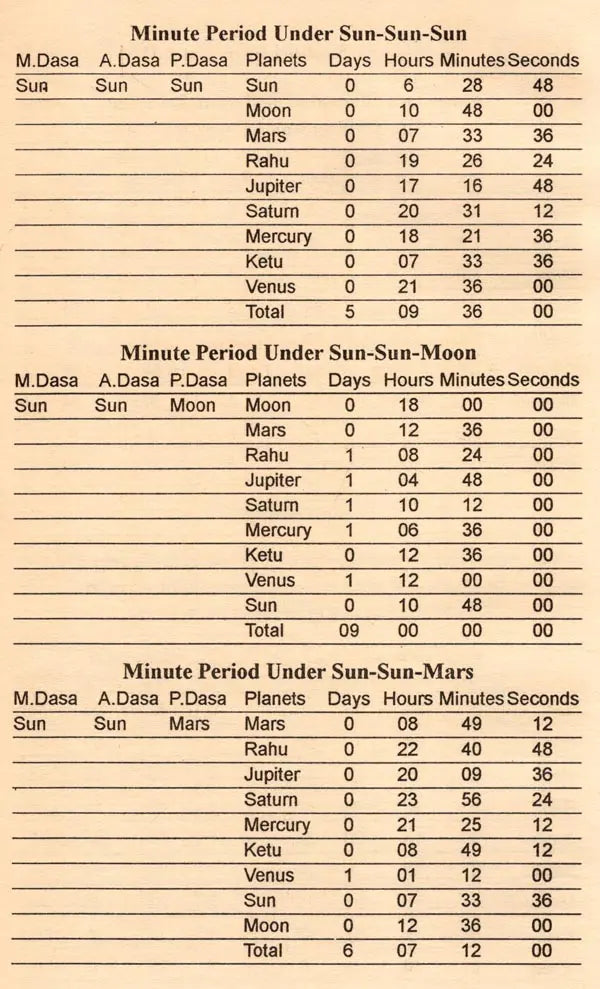 An Advanced Study of Vimshottari Pasa Under Indian Ephemeris