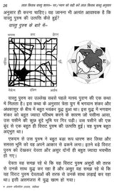 लाल किताब: वास्तु शास्त्र- Lal Kitab: Vastu Shastra- Ghar/Bhavan Ko Sahi Kare Lal Kitab Vastu Anusar