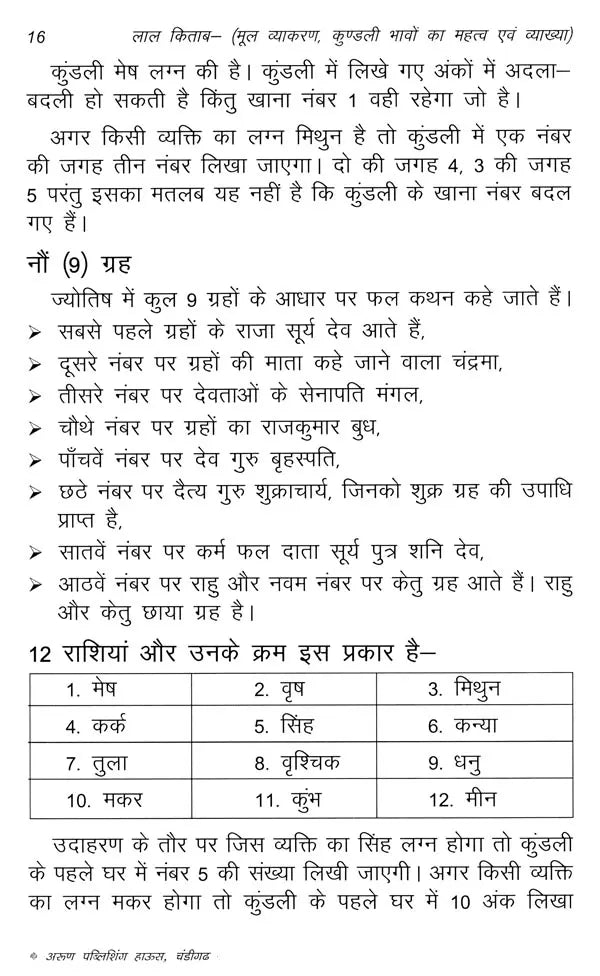 लाल किताब: मूल व्याकरण, कुंडली भावों का महत्व एवं व्याख्या: Lal Kitab: Basic Grammar, Importance and Interpretation of Horoscope Houses