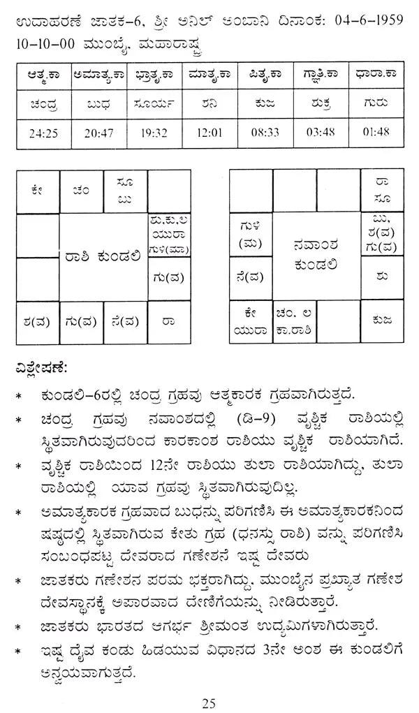Ishta Devathaa Jaimini Sutras- A Review of Successful Person's Horoscope (Kannada)