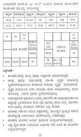 Ishta Devathaa Jaimini Sutras- A Review of Successful Person's Horoscope (Kannada)