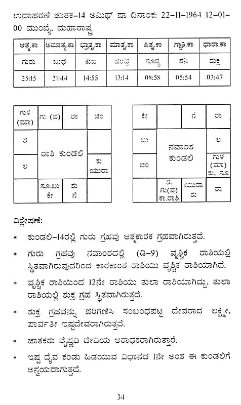 Ishta Devathaa Jaimini Sutras- A Review of Successful Person's Horoscope (Kannada)