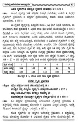 Ishwakarma Prakasah (Vastu Shastram) with Original Verse, Meaning and Explanation (Kannada) - Retail Maharaj