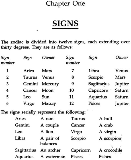 Predictive Astrology An Insight [English] By Dinesh S Mathur - Retail Maharaj