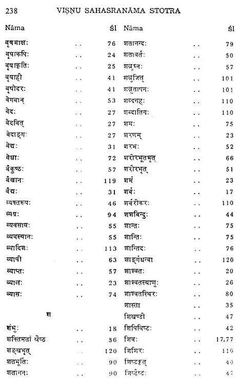 Sri Visnusahasranama Stotram with Commentary of Sankaracarya - Retail Maharaj