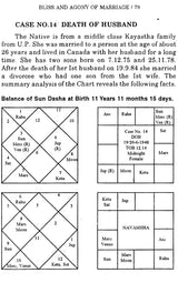 Bliss and Agony of Marriage (An Astrological Exposition) - Retail Maharaj