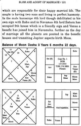 Bliss and Agony of Marriage (An Astrological Exposition) - Retail Maharaj