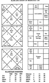 Bliss and Agony of Marriage (An Astrological Exposition) - Retail Maharaj
