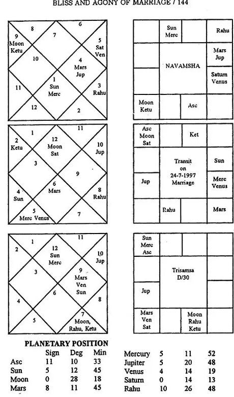Bliss and Agony of Marriage (An Astrological Exposition) - Retail Maharaj