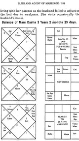 Bliss and Agony of Marriage (An Astrological Exposition) - Retail Maharaj