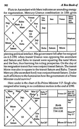 Text Book of Transit of Planets with Illustrations - Retail Maharaj