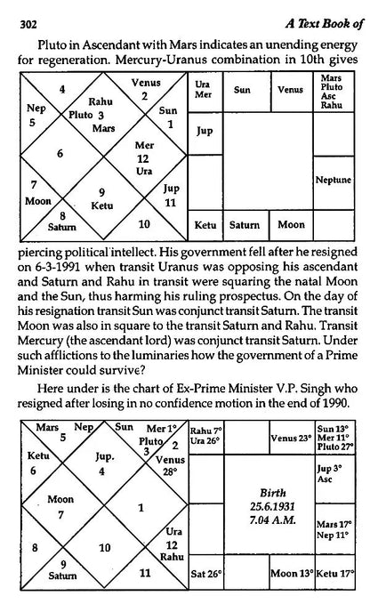 Text Book of Transit of Planets with Illustrations - Retail Maharaj