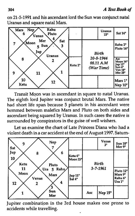 Text Book of Transit of Planets with Illustrations - Retail Maharaj