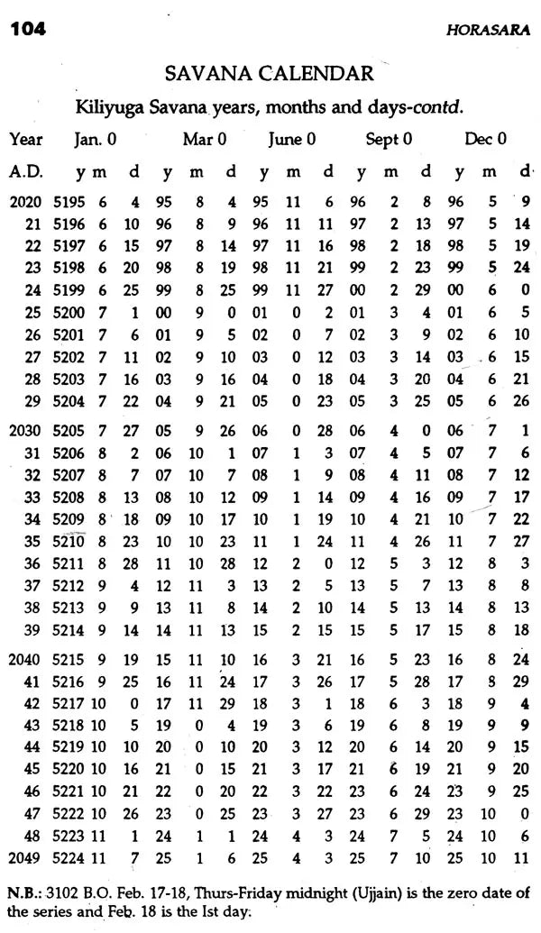 Hora Sara by Prithuyasas son of Varahamihira (An Adorable Masterpiece of Hindu Astrology): Sanskrit Text, Translation and Notes - Retail Maharaj