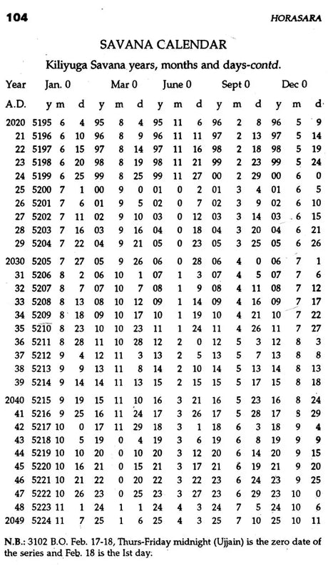 Hora Sara by Prithuyasas son of Varahamihira (An Adorable Masterpiece of Hindu Astrology): Sanskrit Text, Translation and Notes - Retail Maharaj