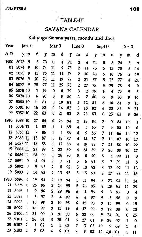 Hora Sara by Prithuyasas son of Varahamihira (An Adorable Masterpiece of Hindu Astrology): Sanskrit Text, Translation and Notes - Retail Maharaj