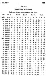 Hora Sara by Prithuyasas son of Varahamihira (An Adorable Masterpiece of Hindu Astrology): Sanskrit Text, Translation and Notes - Retail Maharaj