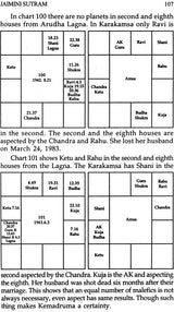 Maharshi Jaimini's Jaimini Sutram (Complete) - Retail Maharaj