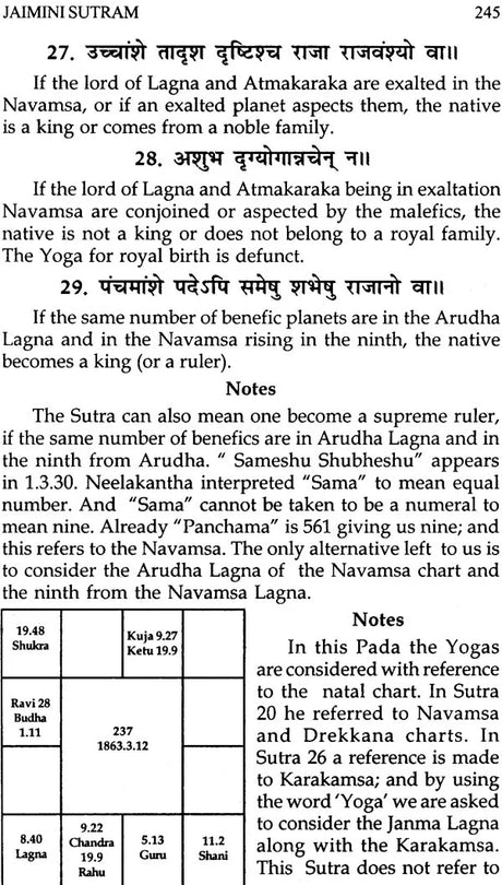 Maharshi Jaimini's Jaimini Sutram (Complete) - Retail Maharaj