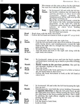 Bharatanatyam: How to? (A Step-by-Step Approach to Learn the Classical Dance form) - Retail Maharaj