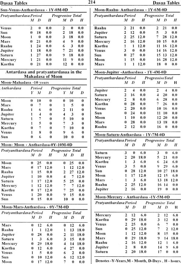 Encyclopaedia of Indian Astrology (In Two Volumes) - Retail Maharaj