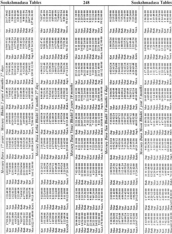 Encyclopaedia of Indian Astrology (In Two Volumes) - Retail Maharaj
