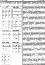 Encyclopaedia of Indian Astrology (In Two Volumes) - Retail Maharaj