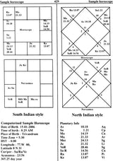 Encyclopaedia of Indian Astrology (In Two Volumes) - Retail Maharaj