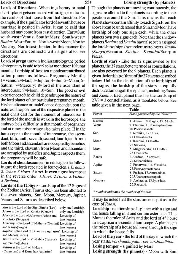 Encyclopaedia of Indian Astrology (In Two Volumes) - Retail Maharaj