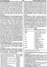 Encyclopaedia of Indian Astrology (In Two Volumes) - Retail Maharaj