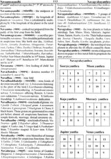 Encyclopaedia of Indian Astrology (In Two Volumes) - Retail Maharaj