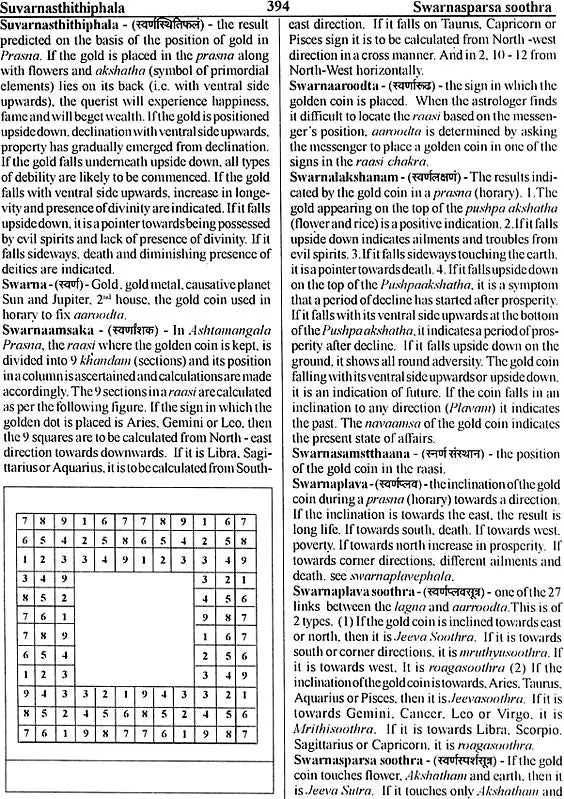 Encyclopaedia of Indian Astrology (In Two Volumes) - Retail Maharaj