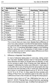 Your Stars & Married - Life (A Panorama) [English] By NS Dahiya - Retail Maharaj