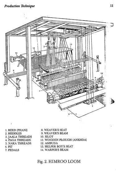 Fabric Treasure of Andhra Pradesh - Retail Maharaj