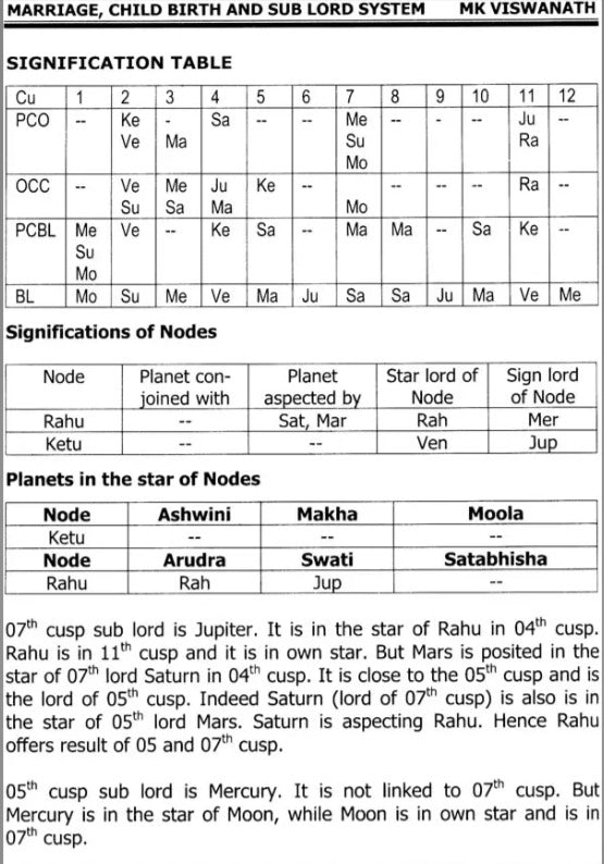 Marriage, Child Birth and Sub Lord System [English] By MK Viswanath