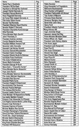 ৩০০টি গুরুত্বপূর্ণ রাশিফলের একটি বই (২ খণ্ডের সেট) [ইংরেজি]