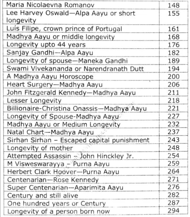 দীর্ঘায়ু এবং জ্যোতির্বিজ্ঞান ব্যবস্থা [ইংরেজি] লেখক: এম কে বিশ্বনাথ