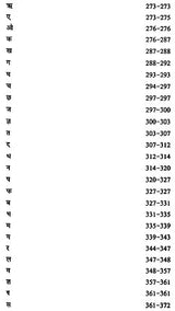 कहावतकोश (Kahavat Kosh): Proverb Dictionary - Retail Maharaj