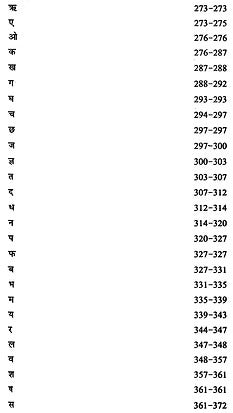 कहावतकोश (Kahavat Kosh): Proverb Dictionary - Retail Maharaj