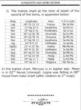 দীর্ঘায়ু এবং জ্যোতির্বিজ্ঞান ব্যবস্থা [ইংরেজি] লেখক: এম কে বিশ্বনাথ