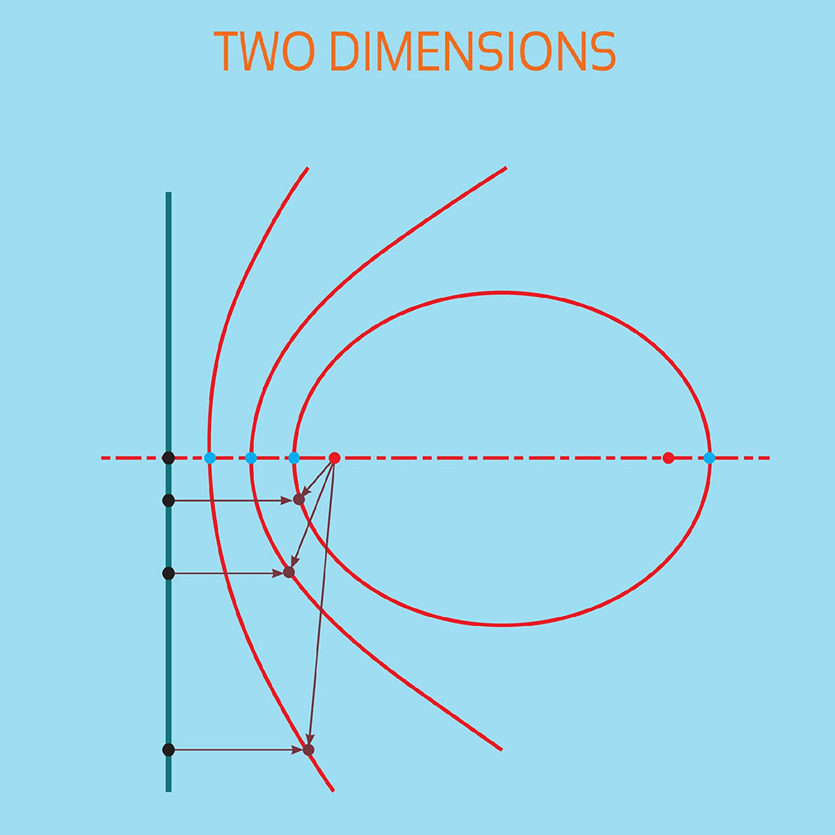 Analytical Geometry Two Dimensions