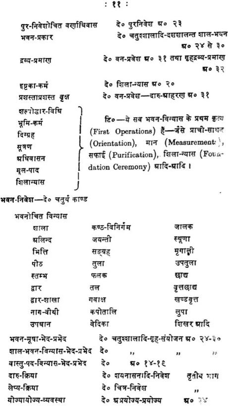 Civil Architecture in Ancient India (Part-I) - Retail Maharaj