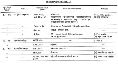 Kalidasa Citations : In Works of Poetics, Dramaturgy, Anthologies, Commentaries Etc. (An Old and Rare Book) - Retail Maharaj