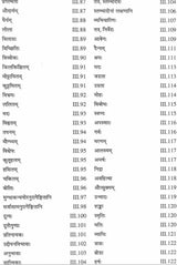 Sahitya Darpan of Visvanatha - Retail Maharaj