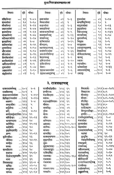 Subhasita Ratna Bhandagara - Gems of Sanskrit Poetry (An Old and Rare Book) - Retail Maharaj