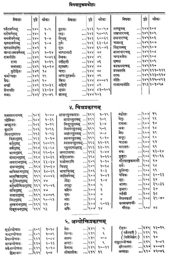 Subhasita Ratna Bhandagara - Gems of Sanskrit Poetry (An Old and Rare Book) - Retail Maharaj