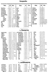 Subhasita Ratna Bhandagara - Gems of Sanskrit Poetry (An Old and Rare Book) - Retail Maharaj